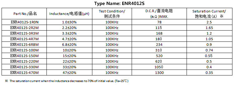 電感參數 電感參數