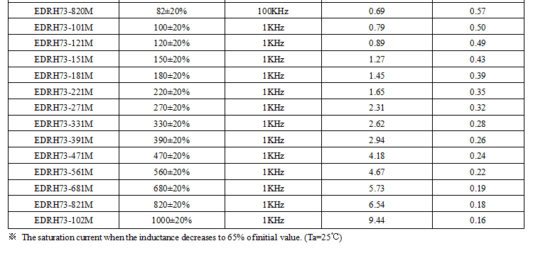 電感規(guī)格書(shū)