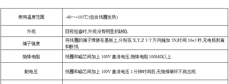 磁環電感產品詳情3.png 磁環電感產品詳情3.png