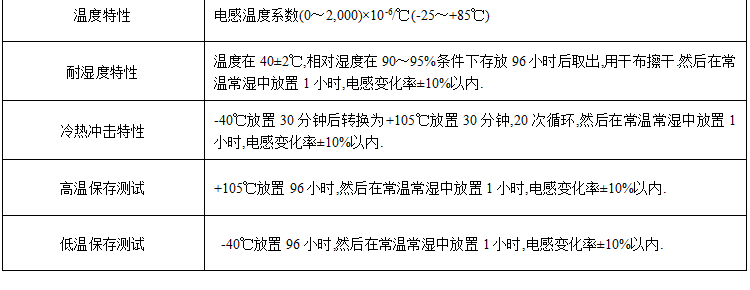 磁環電感產品詳情4.png 磁環電感產品詳情4.png